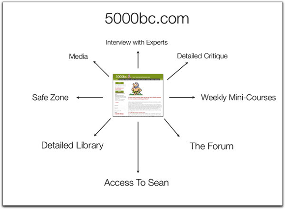 5000bc_overall-topics